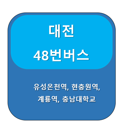 대전 48번 버스 노선 정보, 계룡시청 ↔  계룡역