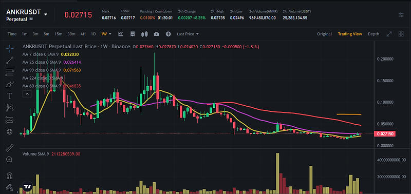 ANKR 코인 전망 앵커 코인 전망 ANK 코인 급등 코인 거래 수수료 할인