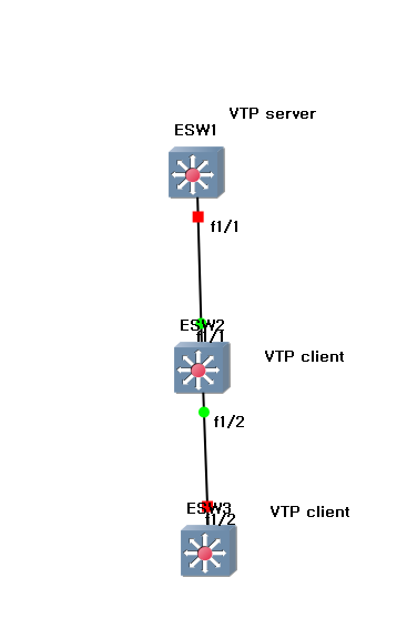 VTP Server & Client