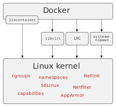 리눅스 커널 | cgoups namespaces selinux - 커널이란?