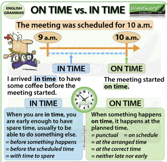 [영어]On time vs In time