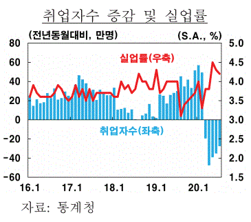한국은행 8월 경제 전망 보고서 분석(2): 한국 취업률, 한국 실업률, 한국 물가, 경상수지