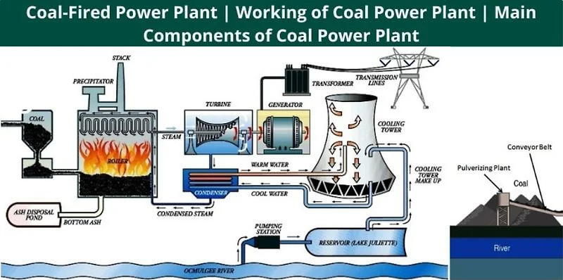 석탄 화력발전소란? : 작동원리, 장단점