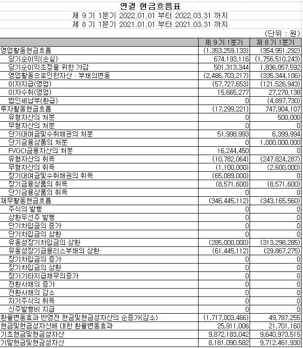 14. 재무제표 해석 예시(현금흐름표)