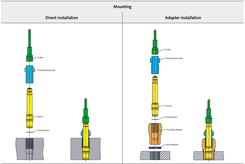 Piezoelectric 압력센서 마운팅(mounting) 설치 부품 소개 및 설명 - KISTLER