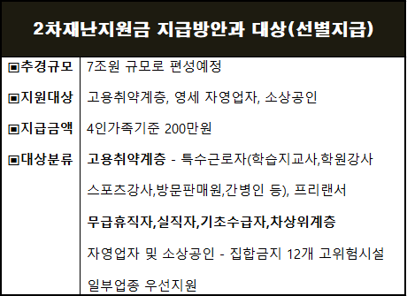 2차재난지원금 추석전 4인기준 200만원 선별지급결정,신청대상자 및 조건은.