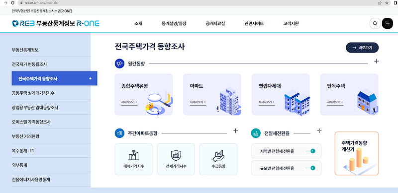 부동산 매매 지표 - 미분양