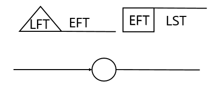 [네트워크 공정표] node time(결합점 시각) 정의, 표시법, 계산방법(EST, LST, EFT, LFT)