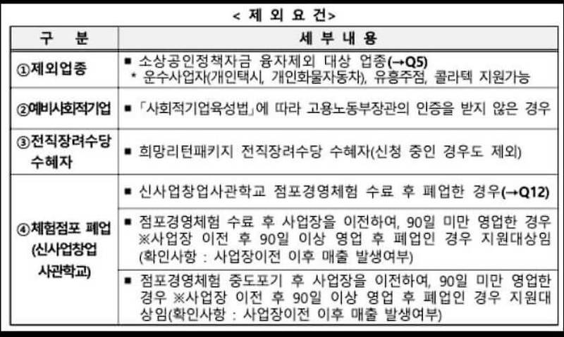 소상공인 폐업지원금 신청 방법 및 신청 자격 (재도전 장려금)
