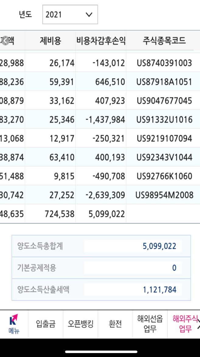 미국주식 양도소득세 바로알기!!(엑슨모빌)