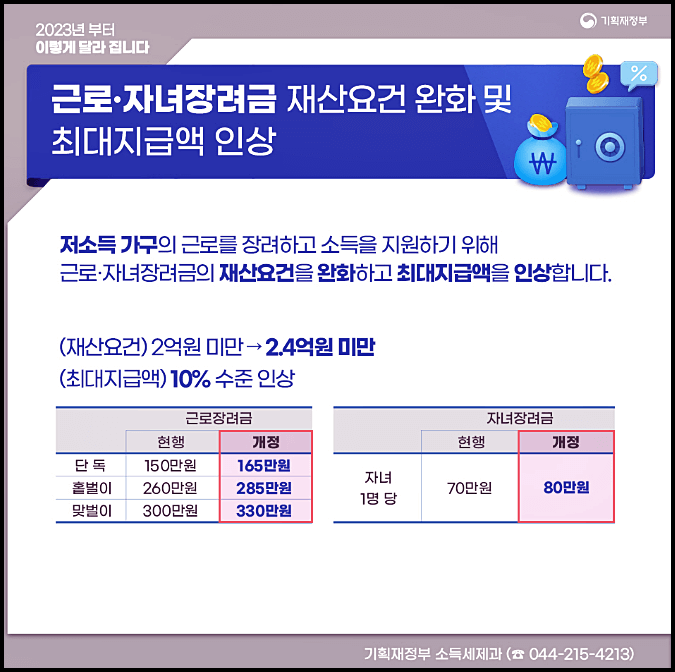 2023 근로장려금 신청 기간 지급일 대상자 조건 기준 지급 자격 등 총정리