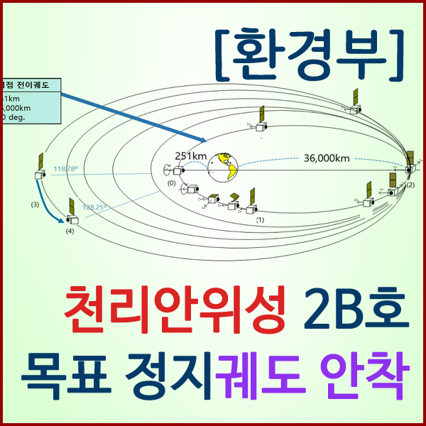 [환경부] 천리안위성 2B호 목표 정지궤도 안착 성공
