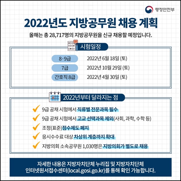 2022 지방공무원 채용 계획 및 시험 일정