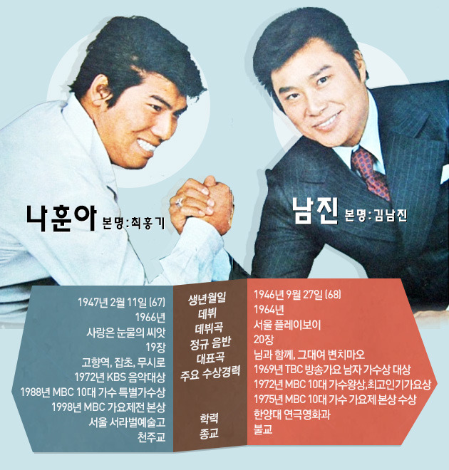 어게인 남진vs나훈아, KBS 2020 한가위 대기획 <대한민국 어게인> 나훈아