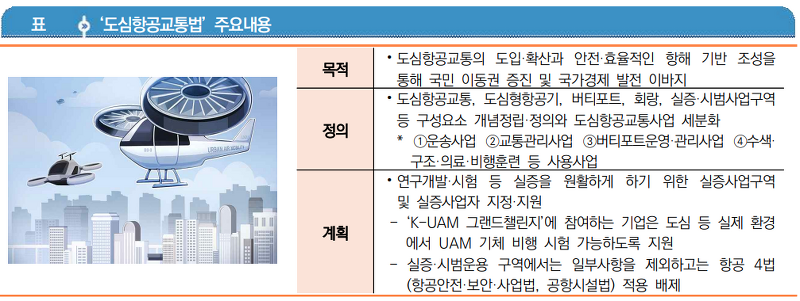 韓, 도심 위 하늘길 ‘UAM’ 시장 선점 위한 준비 활발