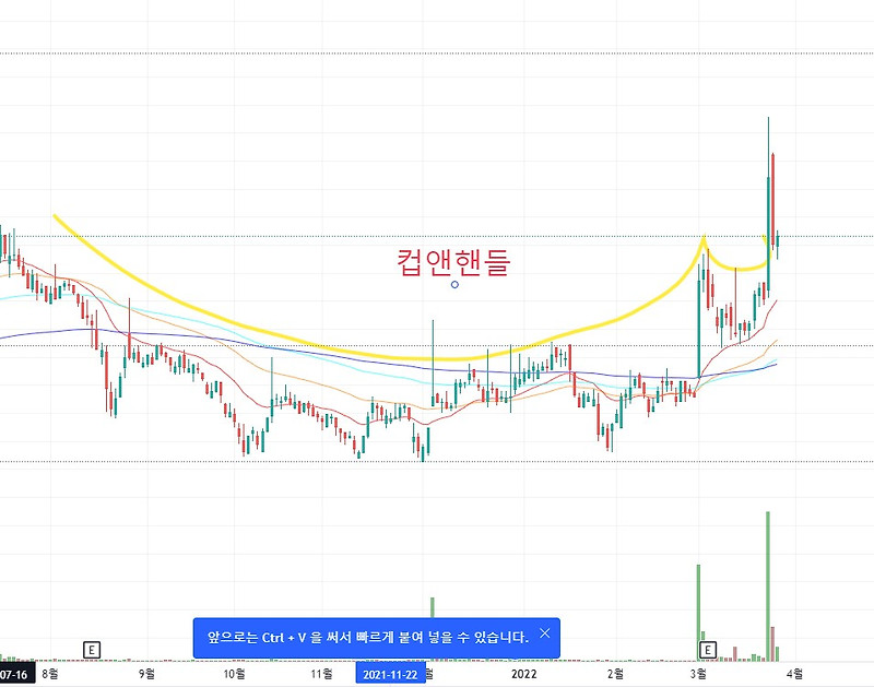 사조씨푸드 주가 전망 및 매매 전략, 목표 주가는?