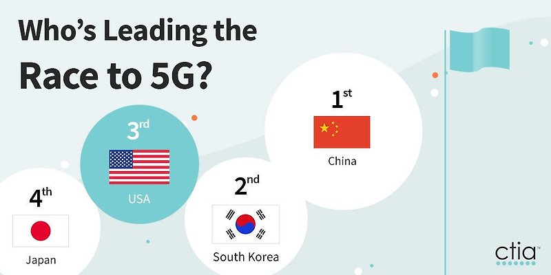 5G 상용화 국가는? 한국, 중국, 일본, 그리고?