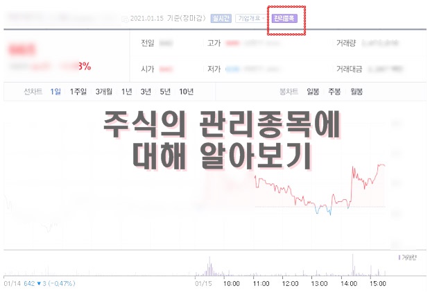 주식의 관리종목과 기준, 상장폐지와 그 기준에 대해