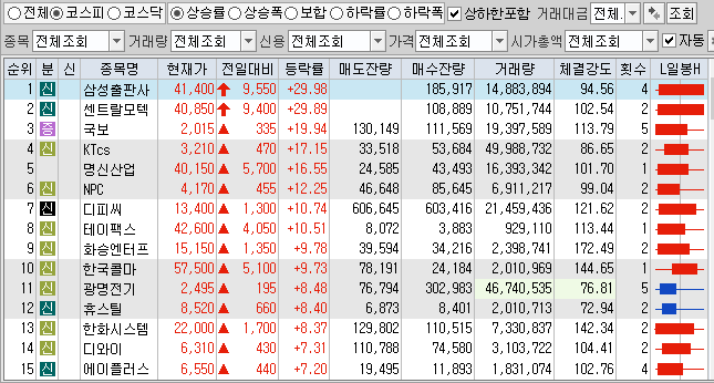 2월18일 코스피 코스닥 상한가 포함 상승률 상위 종목 TOP 100