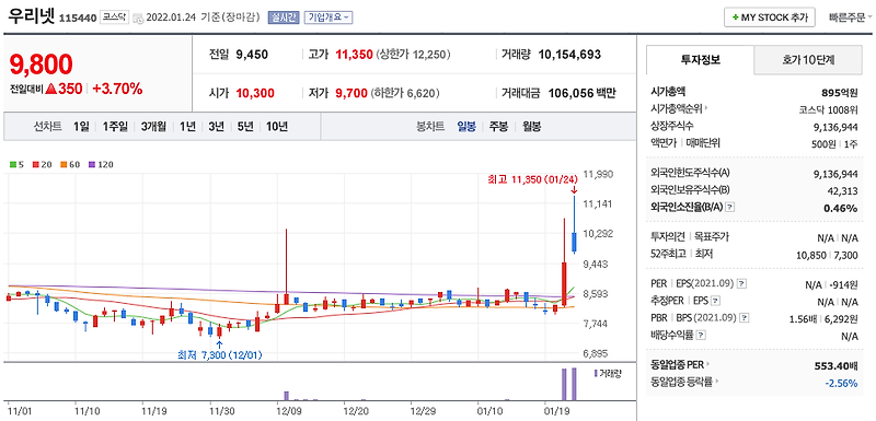 양자암호 관련주 정리 (우리넷, 코위버, 옵티시스, 드림시큐리티, 쏠리드)