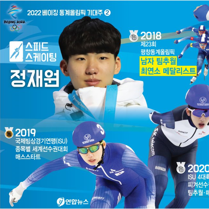[2022 베이징 올림픽] 스피드 스케이팅 '정재원' 선수 소개, 경기 일정