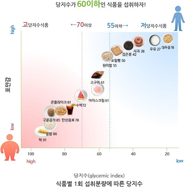 내가 먹는 음식이 심혈관 질환과 사망률을 높일 수 있다