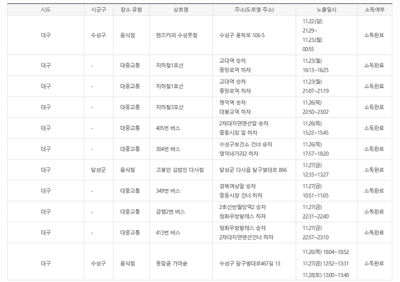 대구시청확진자 동선 공개 / 신규확진자 11명 발생 안내