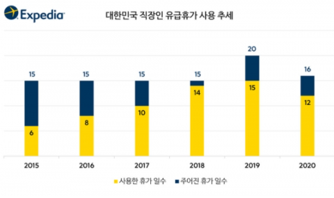 [신문스크랩] 코로나시대, 대한민국 직장인 휴가 문화