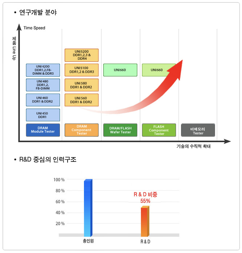 [유니테스트 분석]  1. 홈페이지 핵심 사업내용 한눈에 정리