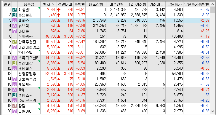 4월5일 시간외 특징주 화성밸브,동양철관