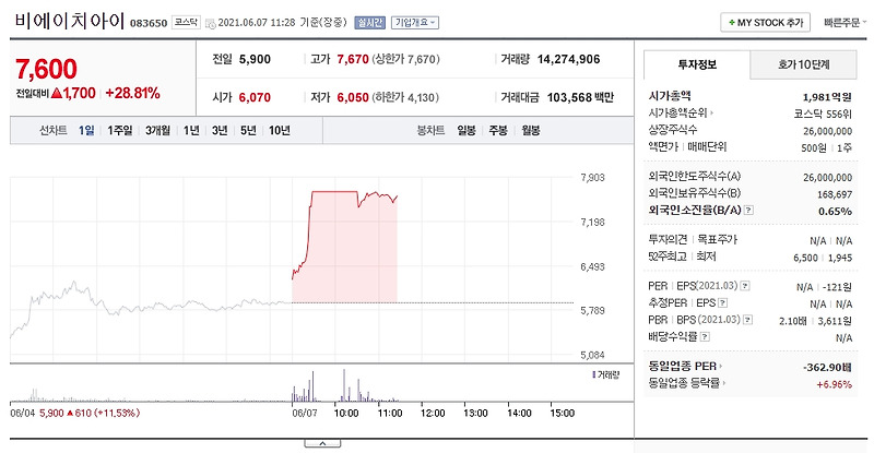 원전 관련주 비에이치아이 주가 전망