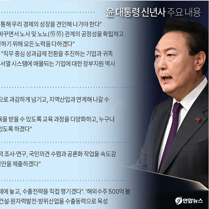 윤석열 대통령 2023 신년사 주요 내용 | 신년사 전문 및 다시보기
