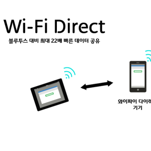 와이파이 다이렉트(Wi-Fi Direct)란? 와이파이 다이렉트 vs. 블루투스 LE