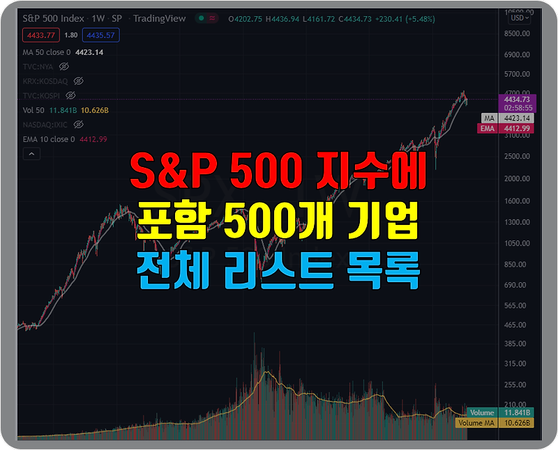 S&P 500 지수에 포함된 500개 미국 우량 기업 전체 리스트 목록 정리