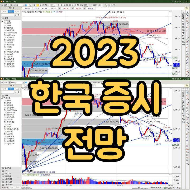 2023년 한국증시 전망