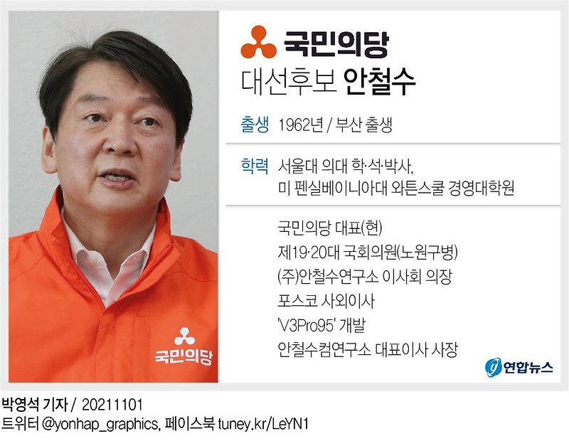 안철수 국민의당 대표 대선출마선언 관련주 알아보기