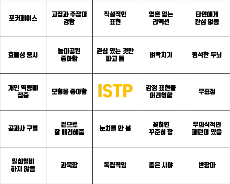 ISTP특징, 성격, 장점, 단점, 궁합 - MBTI 성격분석
