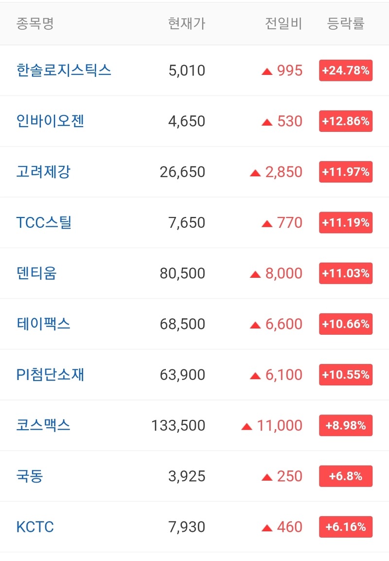 오늘의 상한가 안내 20210811