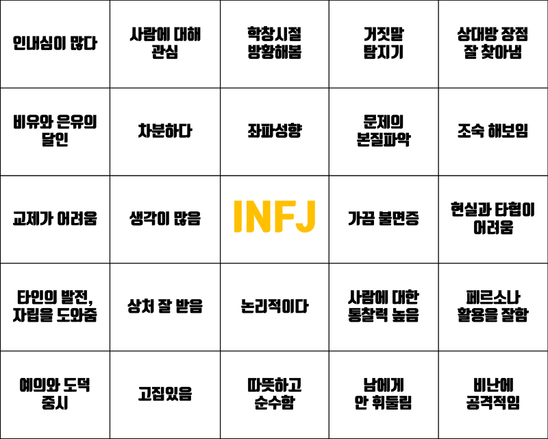 INFJ 성격분석, 궁합, 연애, 특징, 장점, 단점 - MBTI 유형 파악