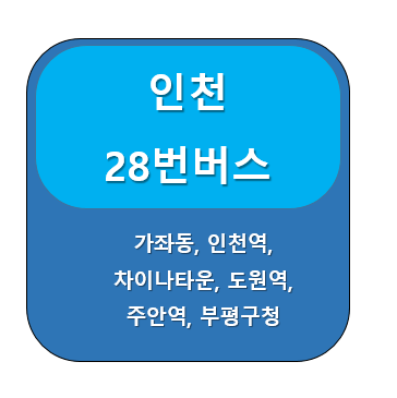 인천 28번 버스 노선 정보, 가좌동 ↔ 작전동 대동아파트