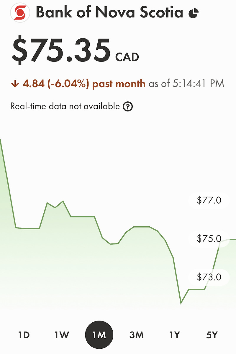 [매수] 캐나다 5대 시중은행들 중 하나인 노바스코샤은행 (Bank of Nova Scotia) 1주