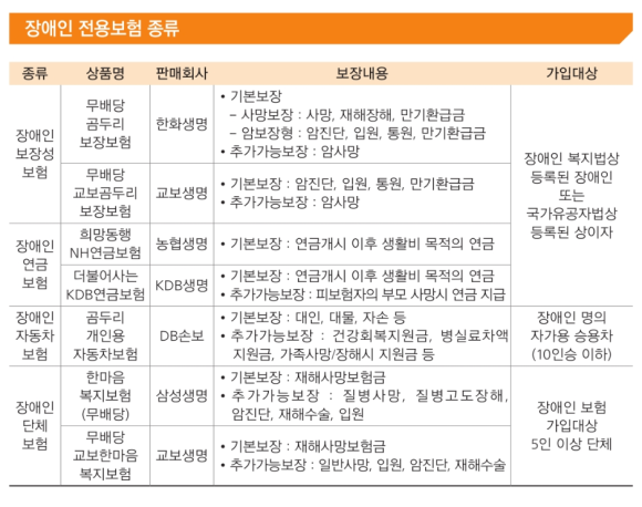 장애인 전용 보장성보험 해지없이  전환신청가능~! 연말정산 세액공제한도 알아봐요 feat 금융감독원