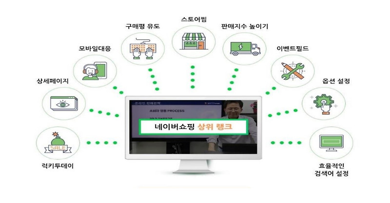 교육)스마트스토어 최적화 및 마케팅 전략 실습1_김홍민