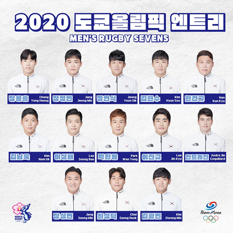[2020 도쿄 올림픽] '럭비' 종목 소개, 조 편성, 한국 대표팀 경기 일정