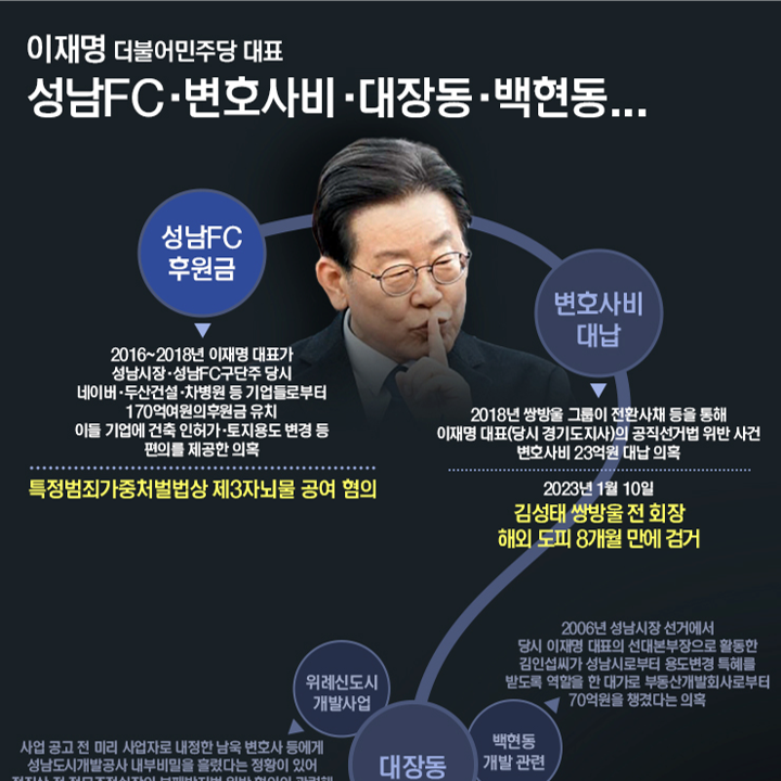이재명 대표 '성남FC 후원금 의혹' 쟁점