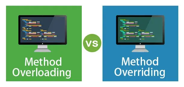 [프로그래밍 언어론] 오버라이딩(Overriding)과 오버로딩(Overloading)의 차이