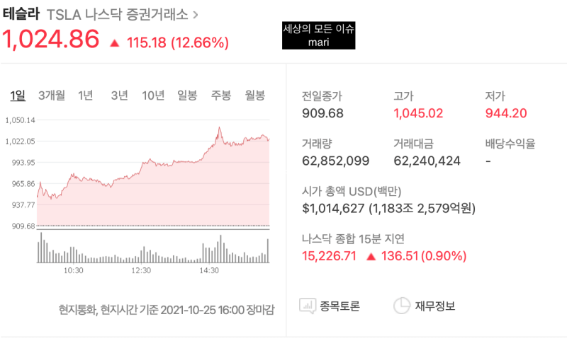 테슬라(TESLA) 1조달러 달성 머스크 천슬라 돌파