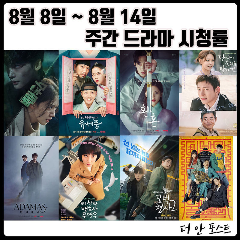 2022년 8월 8일(월) ~ 8월 14일(일) 한국 드라마 주간 시청률 순위