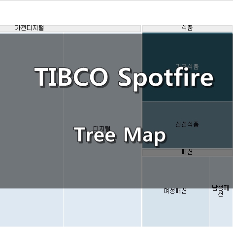 [TIBCO Spotfire] Tree Map