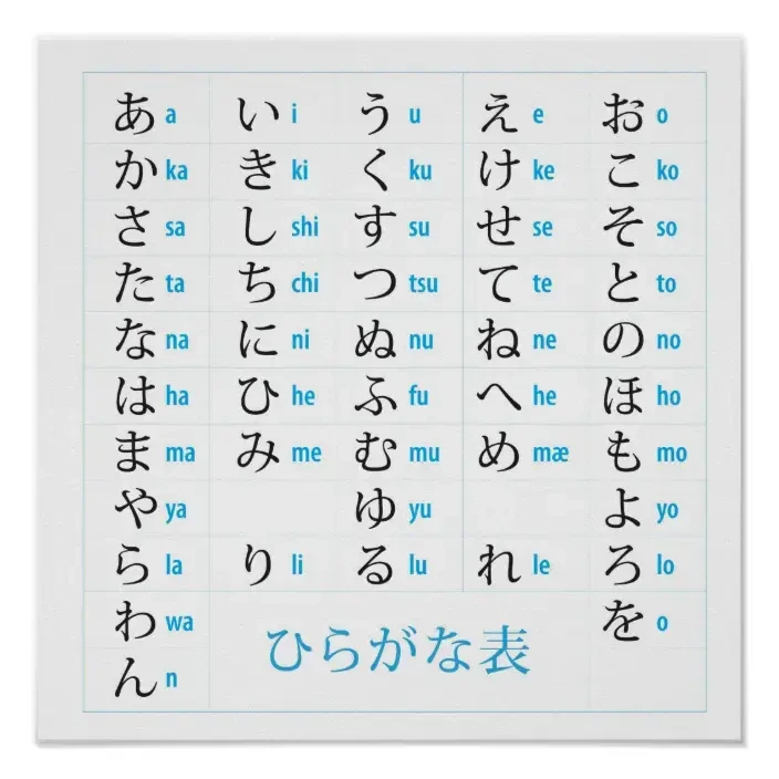 기초 일본어 - 일본어 공부 순서 방법
